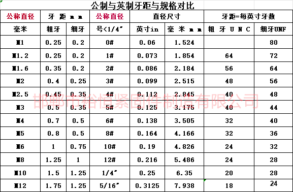 公制與英制牙距和規格對比.png