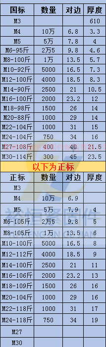 國標正標螺母尺寸.png