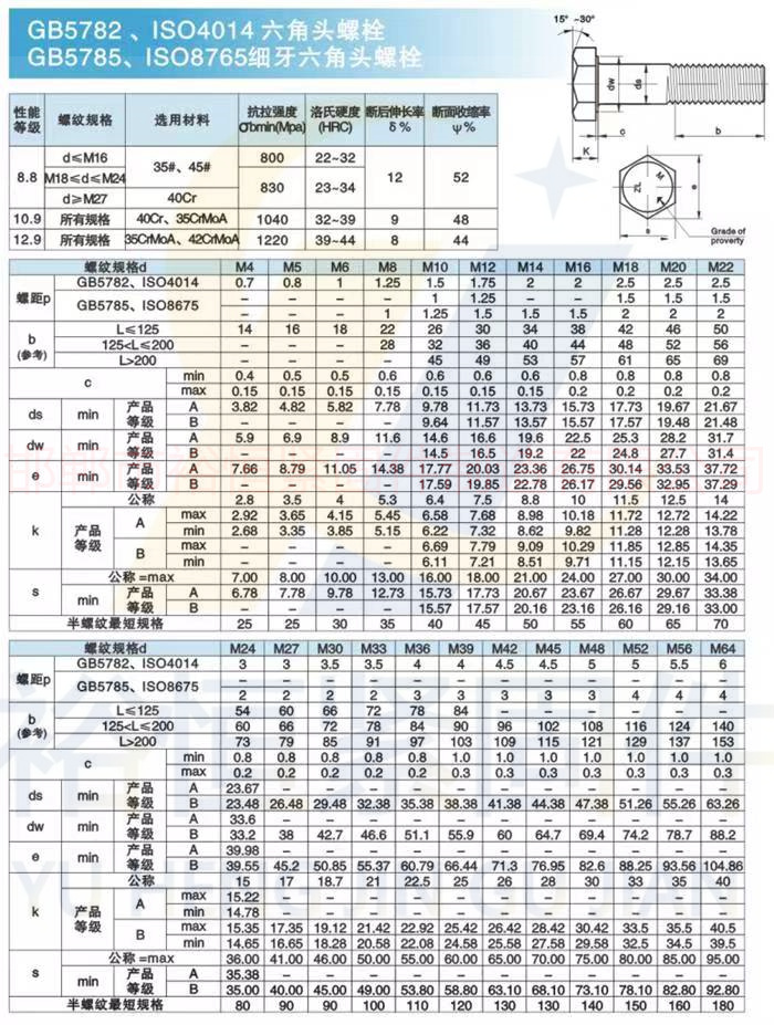 公制5782和5785和ISO4014與ISO8765.jpg