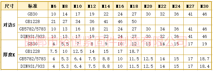 螺栓六角尺寸對邊厚度GB30-5782-1228-931.png