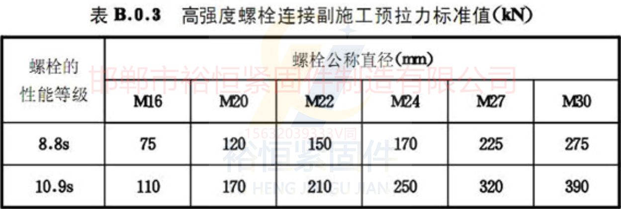 預拉力數據預緊力.png