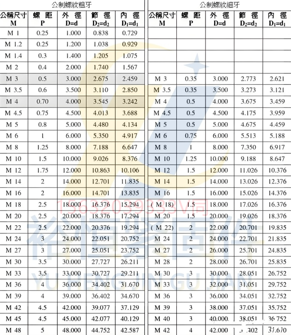 ISO國際標準制定的螺紋標準.png