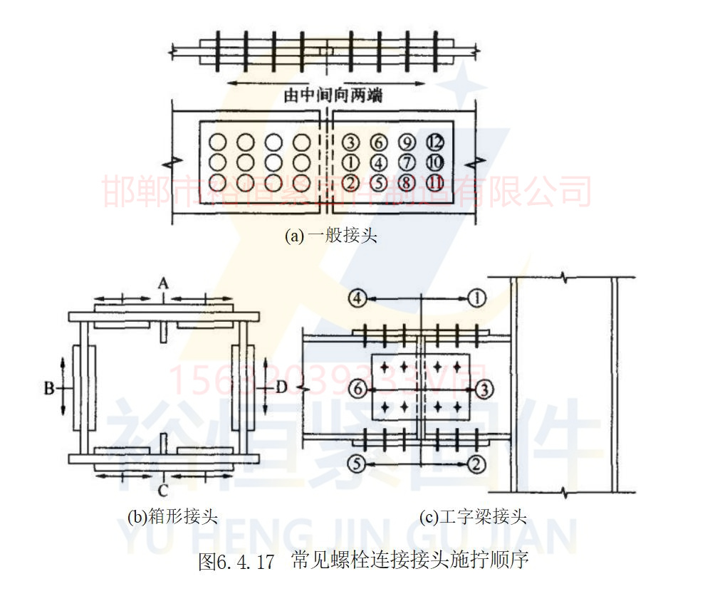 高強(qiáng)度螺栓施工擰緊順序圖.jpg