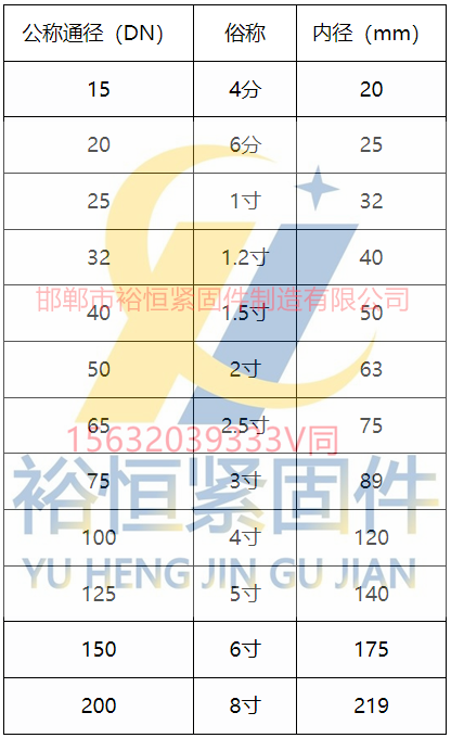 U型螺栓規(guī)格尺寸.png