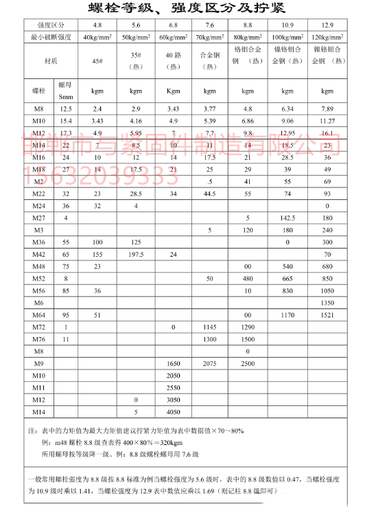 1754895028135571.png 螺栓等級強度區分及擰緊力.png