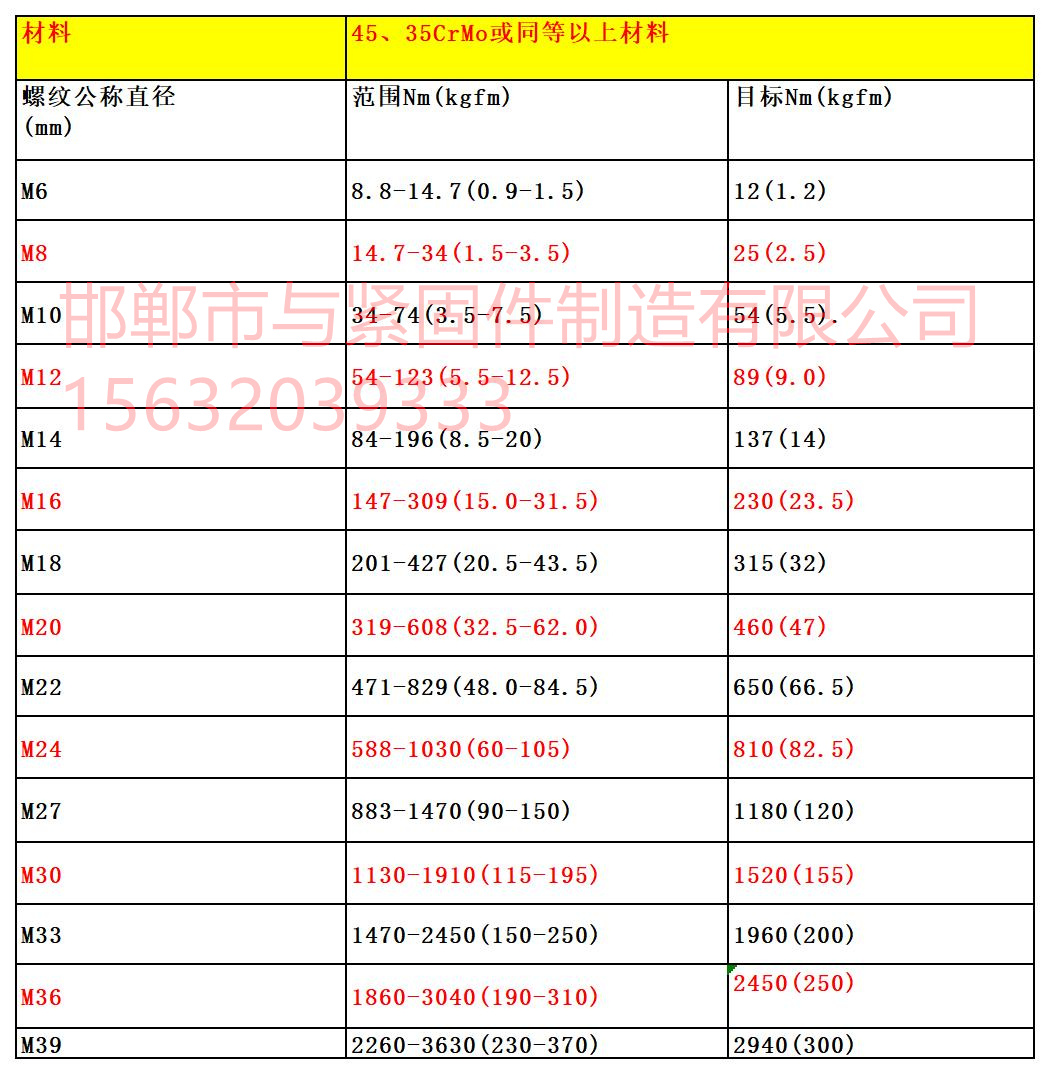 1754895040446259.jpg 公制10.9級擰緊力矩M6-39.jpg