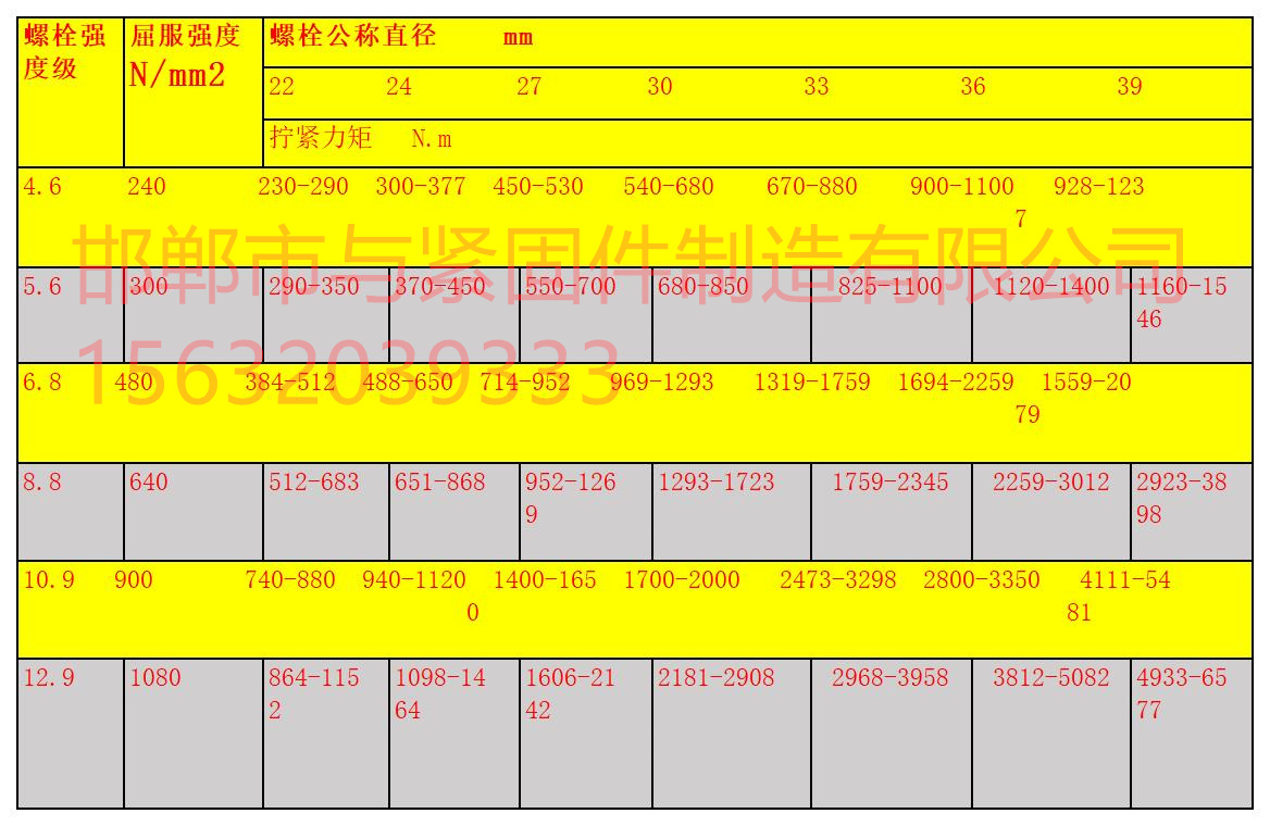 1754895086970561.jpg 普通螺栓擰緊力矩22-39_Sheet1.jpg