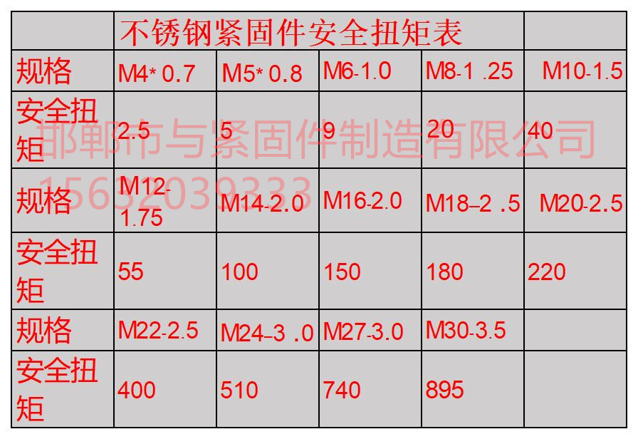 1754895120313942.jpg 不銹鋼緊固件安全扭矩.jpg